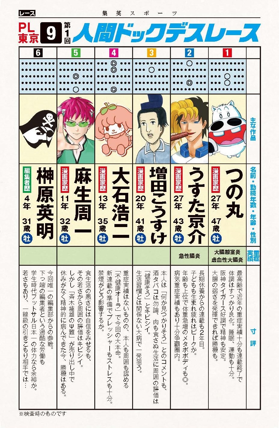 「ギャグマンガ家 人間ドックデスレース」より。(c)つの丸／集英社