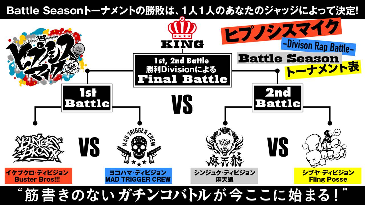 「ヒプノシスマイク-Division Rap Battle- Battle Season」概要