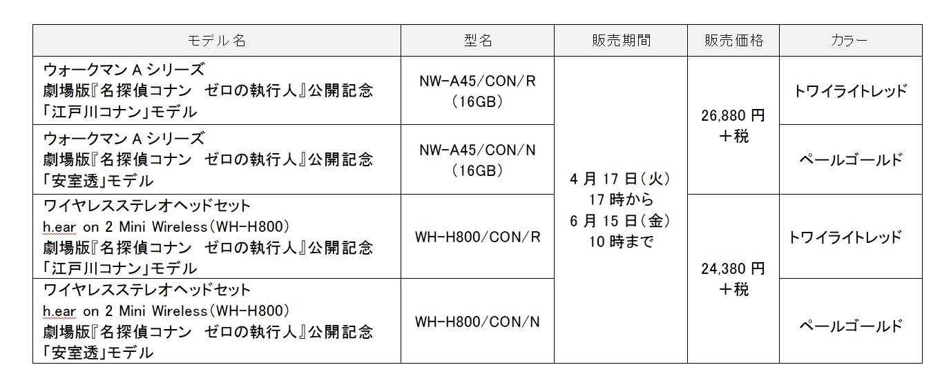 「劇場版『名探偵コナン ゼロの執行人』公開記念モデル」の詳細。