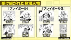 コージィ城倉が 名作マンガの伝承 テーマに プレイボール2 の創作秘話語る コミックナタリー