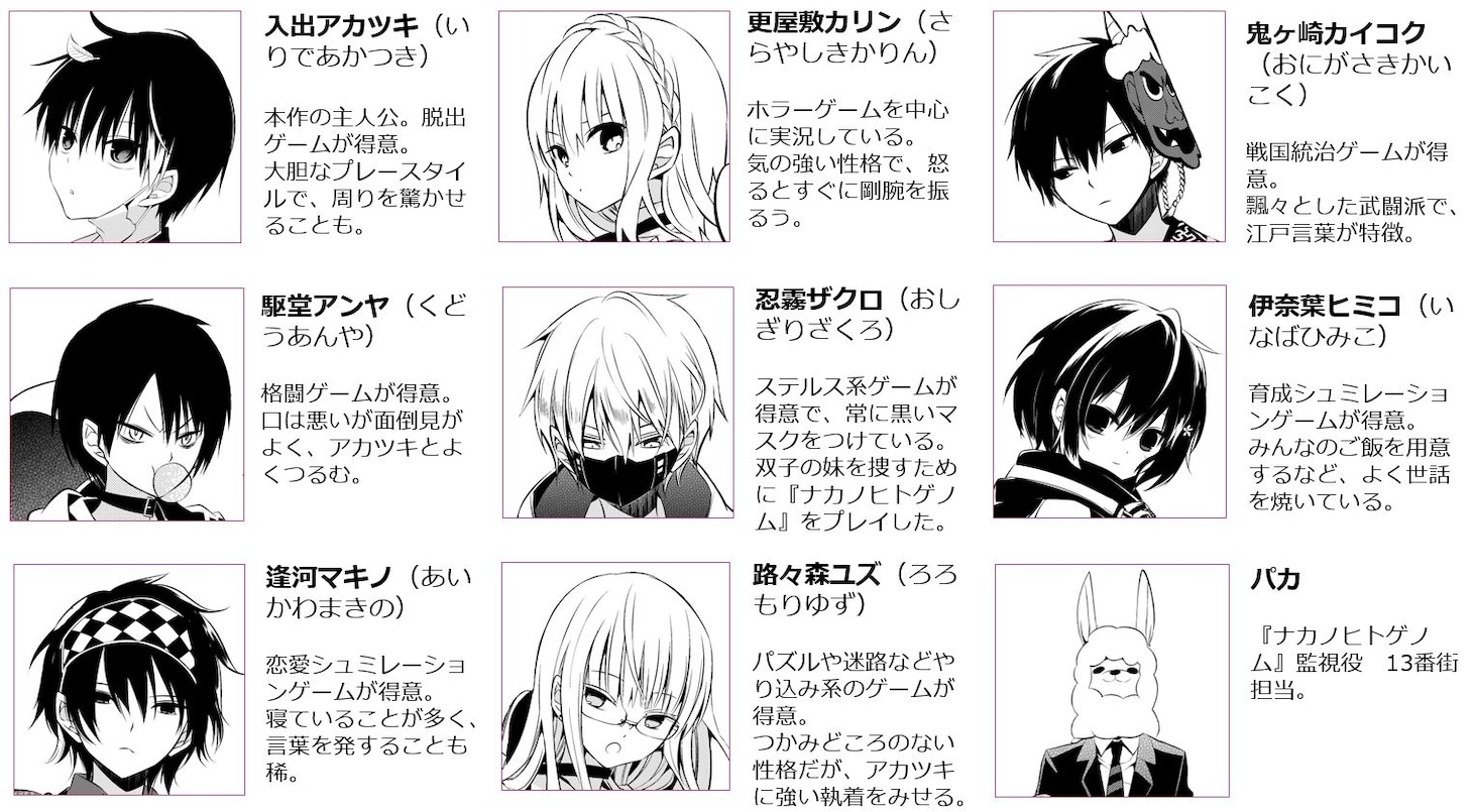 「ナカノヒトゲノム【実況中】」のキャラクター紹介。