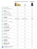 他モデルとのスペック比較画像。