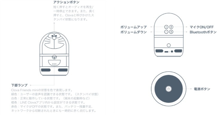 「Clova Friends mini（ドラえもん）」のスペック。