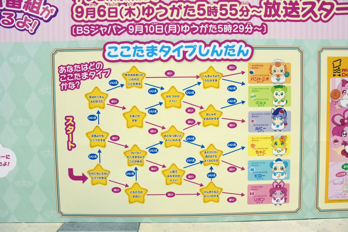 「キラキラハッピー★ ひらけ！ここたま」ブースのここたまタイプしんだん。