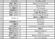 過去に発表されていたテーマミュージック。