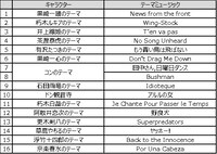 過去に発表されていたテーマミュージック。