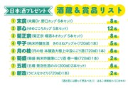 日本酒プレゼントでもらえるお酒の一覧。
