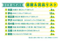 日本酒プレゼントでもらえるお酒の一覧。