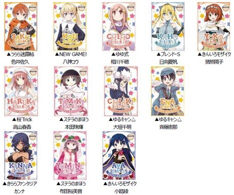 キャラクターのバースデーカード。