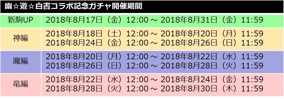 「幽☆遊☆白書コラボ記念ガチャ」の開催スケジュール。
