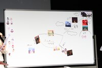 できあがったルグニカ王国の地図。