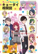 「キョーダイコンプレックス」のキャラクター相関図。
