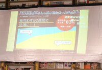 「うらみちお兄さん」が「第3回 次にくるマンガ大賞」の「Webマンガ部門」第1位を受賞してからのデータ。