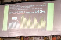 「かぐや様は告らせたい～天才たちの恋愛頭脳戦～」が「第3回 次にくるマンガ大賞」の「コミックス部門」第1位を受賞してからのデータ。