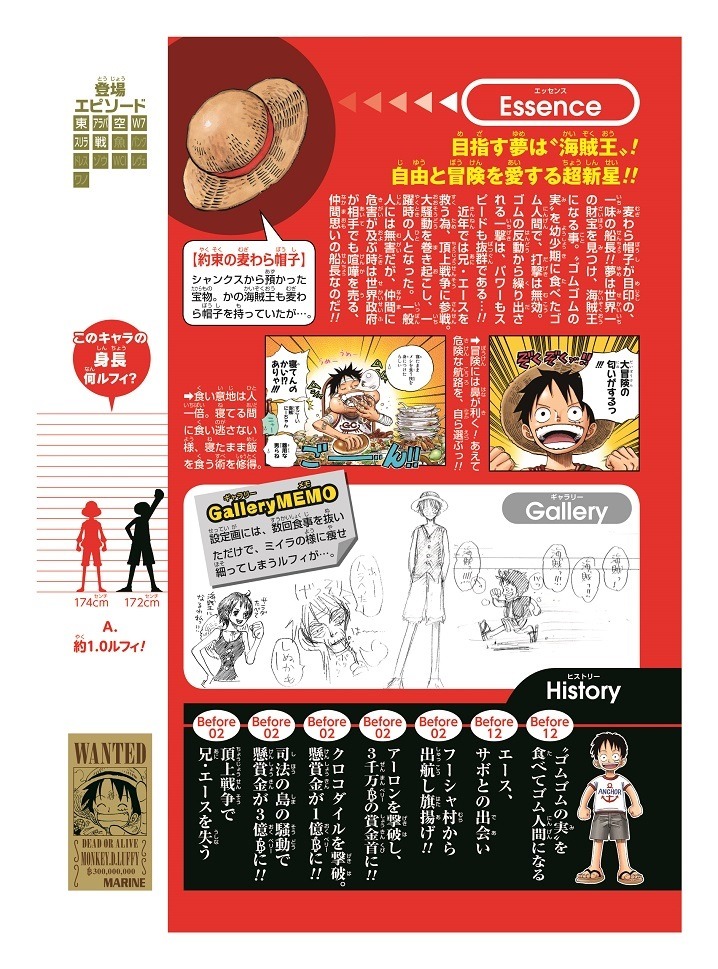 「キャラクターカード」(c)尾田栄一郎/集英社