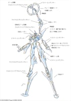 ニルヴァーシュXの設定画。
