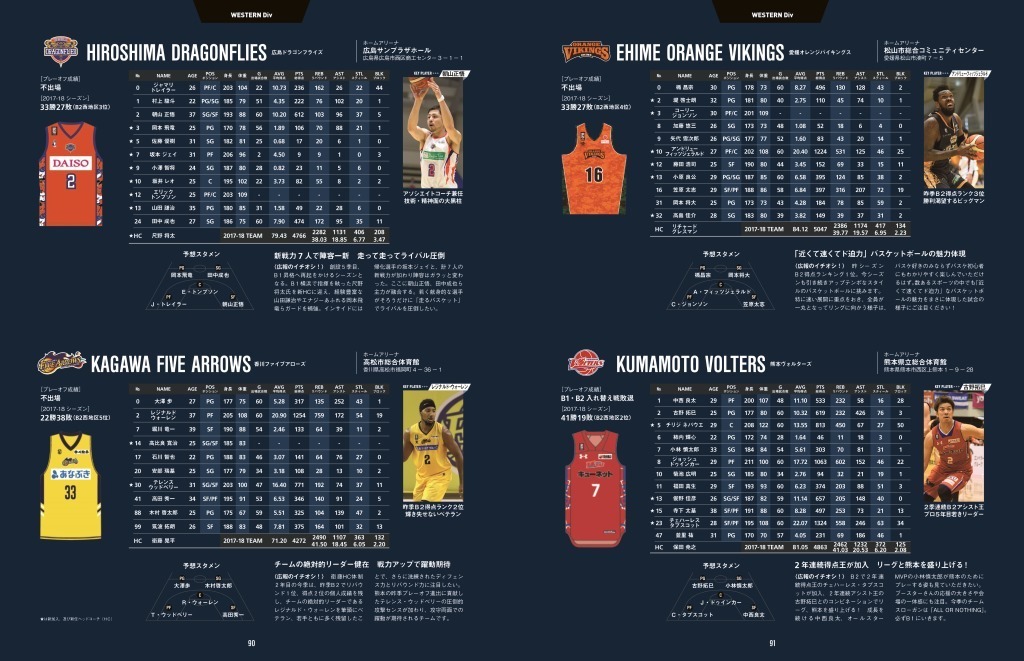 「B′（ビー・ダッシュ） 2018-19 B.LEAGUE×井上雄彦」より。