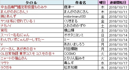 「ルーキー連載」初期14作品ラインナップ