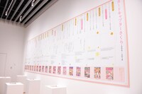 「記録（レコード）の部屋」