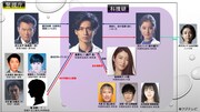 「トレース～科捜研の男～」人物相関図