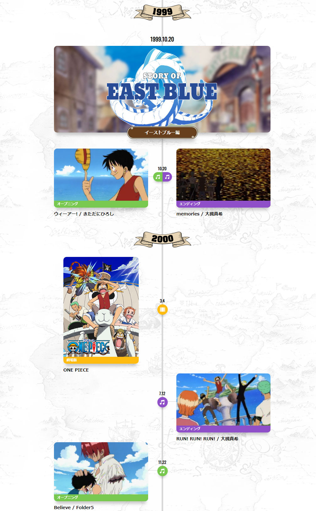 「ONE_PIECE」の歴史を振り返る年表「20th LOG（アニメヒストリー）」。