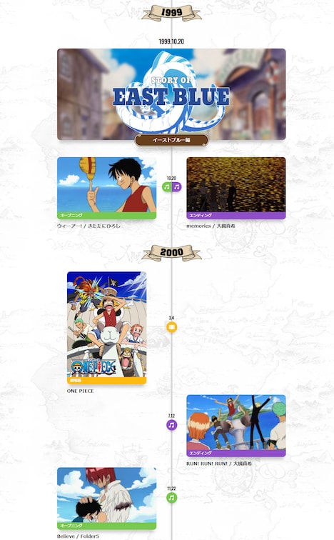 「ONE_PIECE」の歴史を振り返る年表「20th LOG（アニメヒストリー）」。