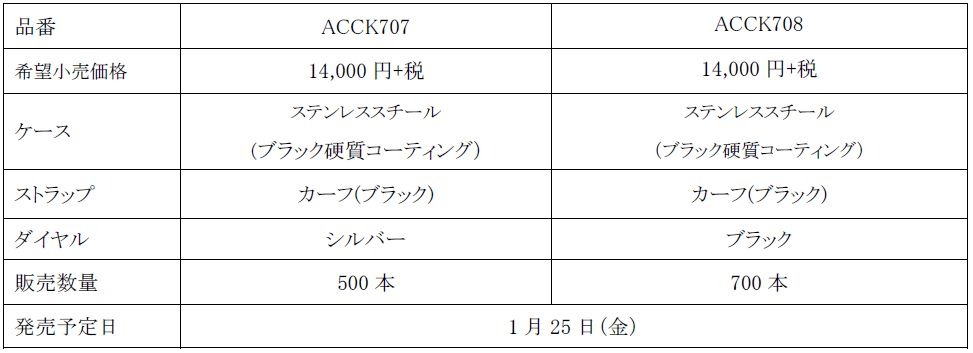 コラボレーション腕時計の仕様。