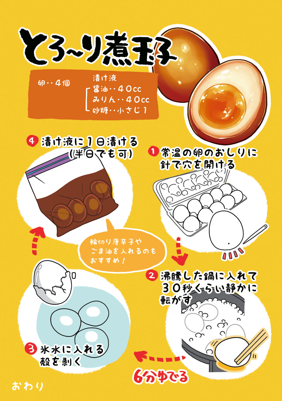 「いいわけごはん」より。