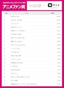 「アニメ オブ ザ イヤー部門」アニメファン賞のランキング結果。