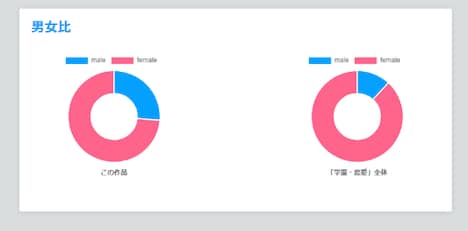 作品データの表示例。