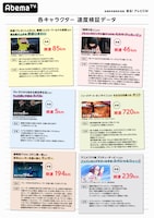 空想科学研究所の柳田理科雄による速度算出根拠一覧。