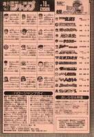 週刊少年ジャンプ1989年18号の目次。