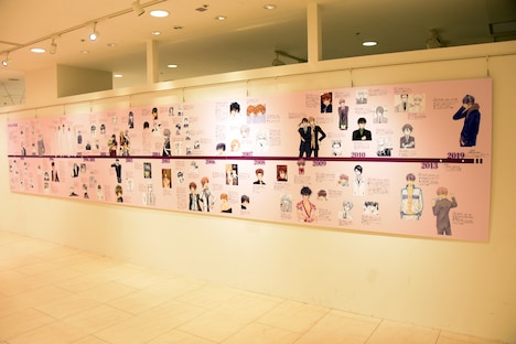 「イケメン年表」のコーナー。