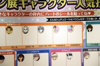 「イケメン展人気キャラクター投票」