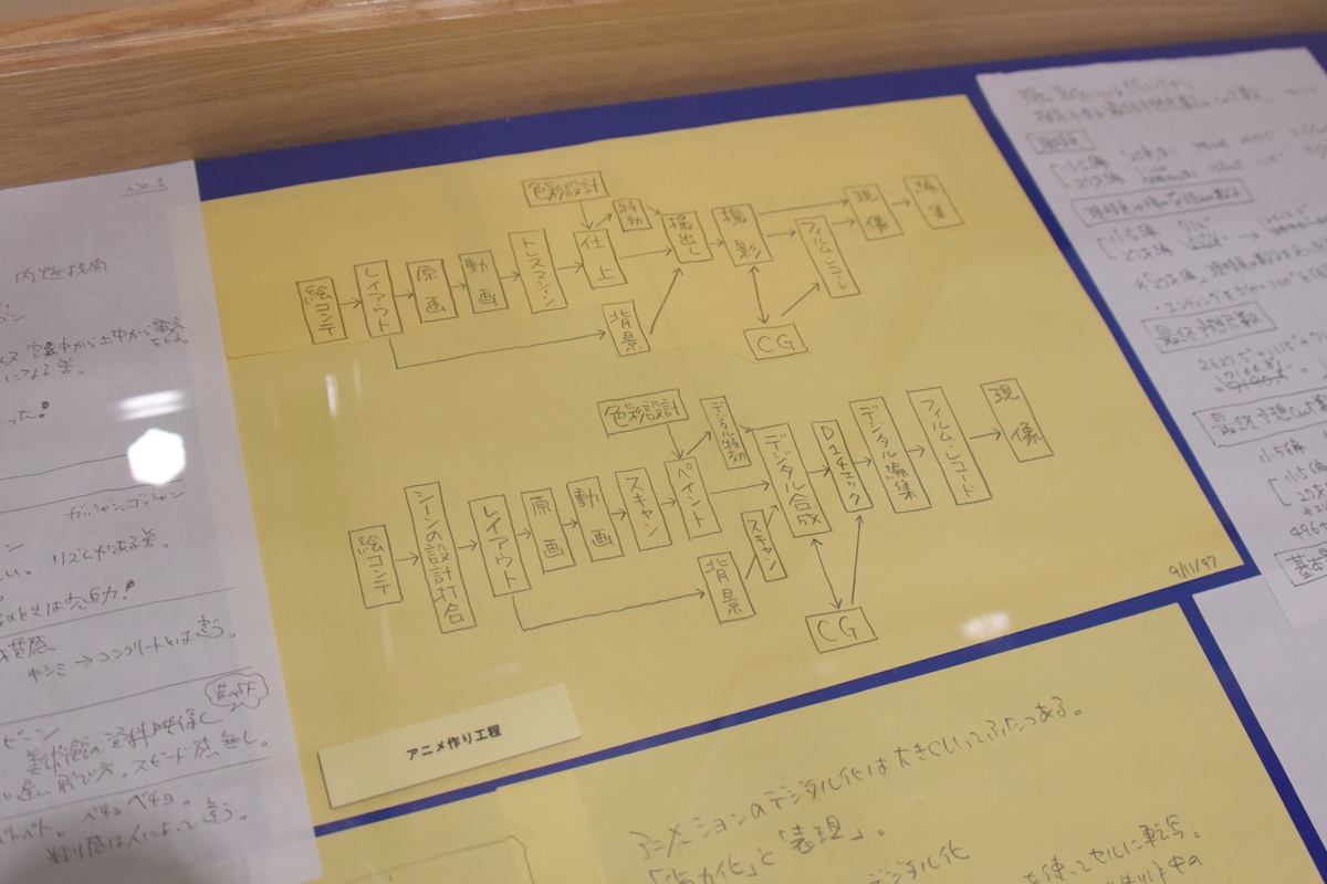 「アニメ作り工程」を書いた資料。