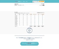 有休調整さんの利用イメージ。
