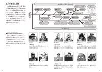 「学研の図鑑 キン肉マン『超人』」より、「超人の進化と分類」のページ。