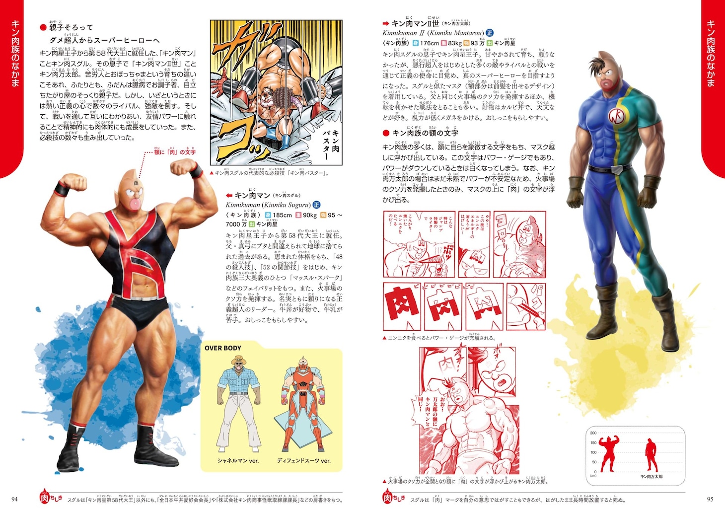 「学研の図鑑 キン肉マン『超人』」より、「キン肉族のなかま」のページ。
