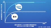 「第11.5話 熱中症~もしもポカリスエットがあったら~」より