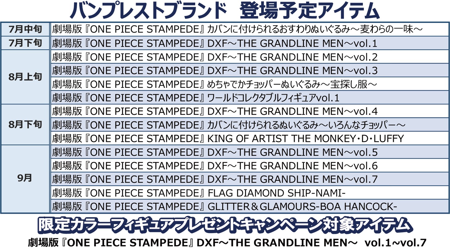 「ONE PIECE STAMPEDE」のプライズ一覧。