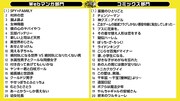 「次にくるマンガ大賞 2019」結果一覧