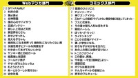 「次にくるマンガ大賞 2019」結果一覧
