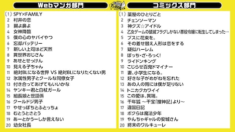 「次にくるマンガ大賞 2019」結果一覧