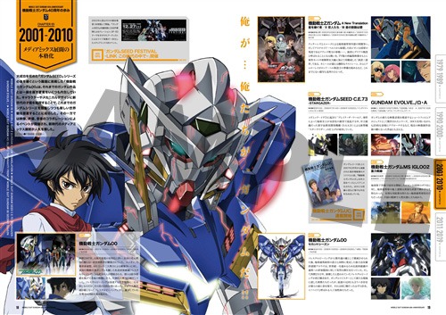 「機動戦士ガンダム40周年記念オフィシャルブック」より。