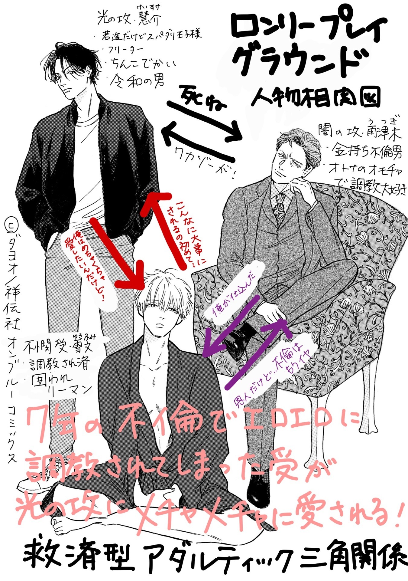 「ロンリープレイグラウンド」の人物相関図。
