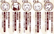 「悪役令嬢ですが、幸せになってみせますわ！ アンソロジーコミック」収録内容