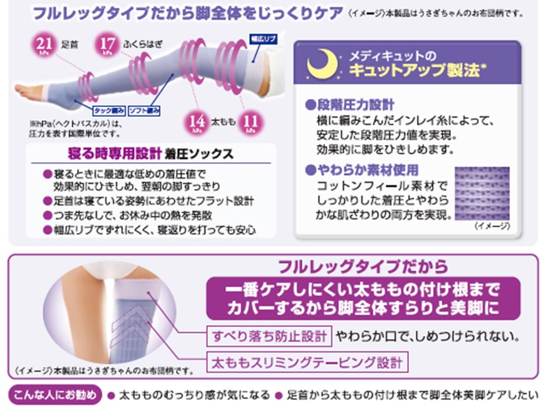 「寝ながらメディキュット フルレッグ うさぎちゃんのお布団柄」製品情報