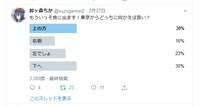 実際にTwitterの鈴ヶ森ちかアカウントで行われたアンケート結果。