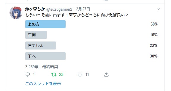 実際にTwitterの鈴ヶ森ちかアカウントで行われたアンケート結果。