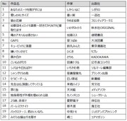 BL部門のエントリー作品。